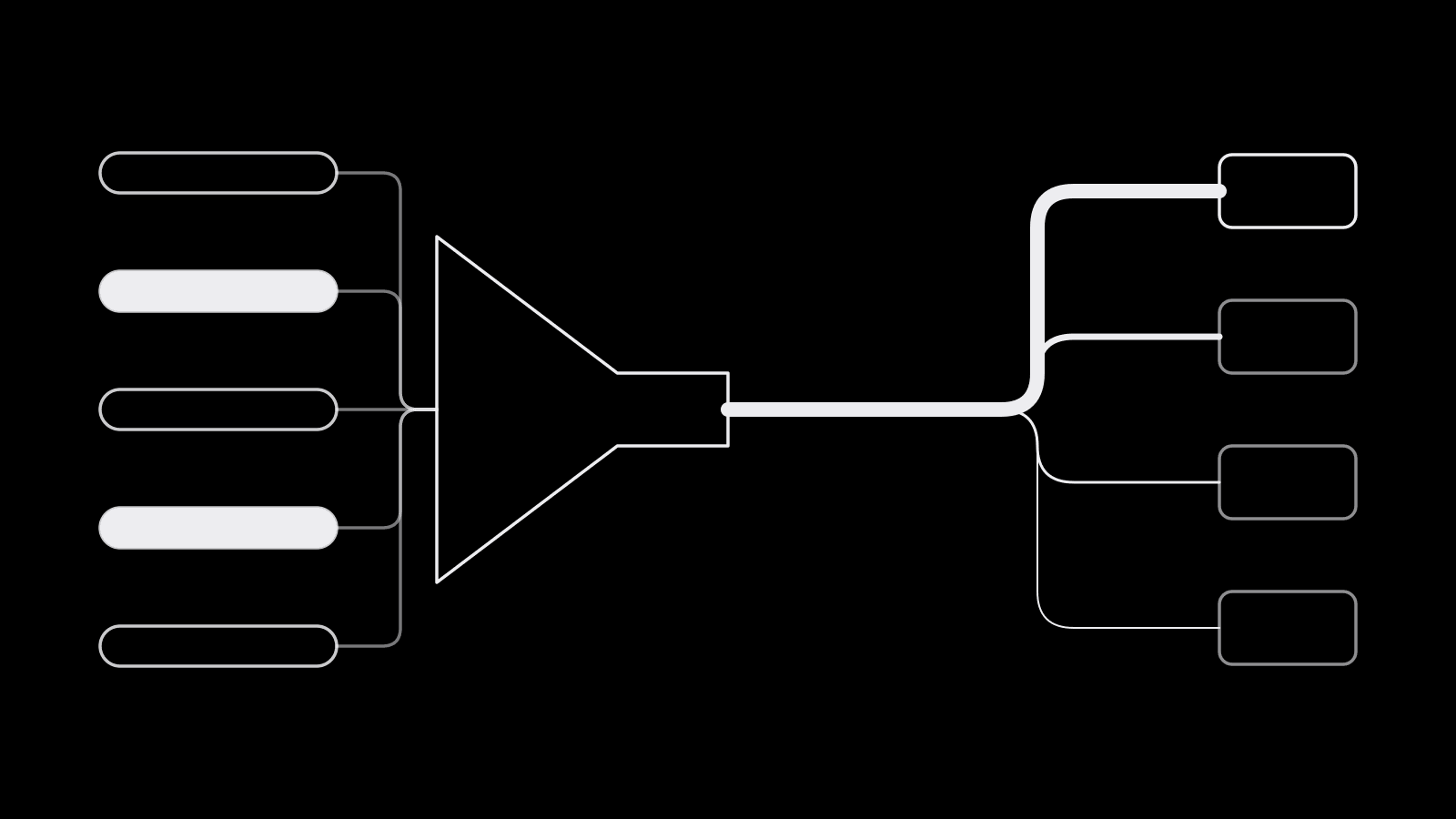 A testing flow on the left with several equal-width bars feeding a filter, and a scaling flow on the right where one wide stream splits unevenly into a few channels of very different widths