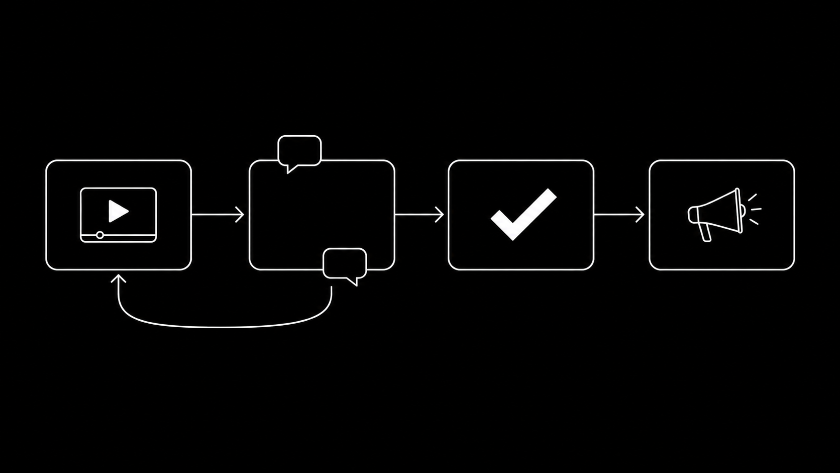 Diagram of an ad creative moving through review states to approved
