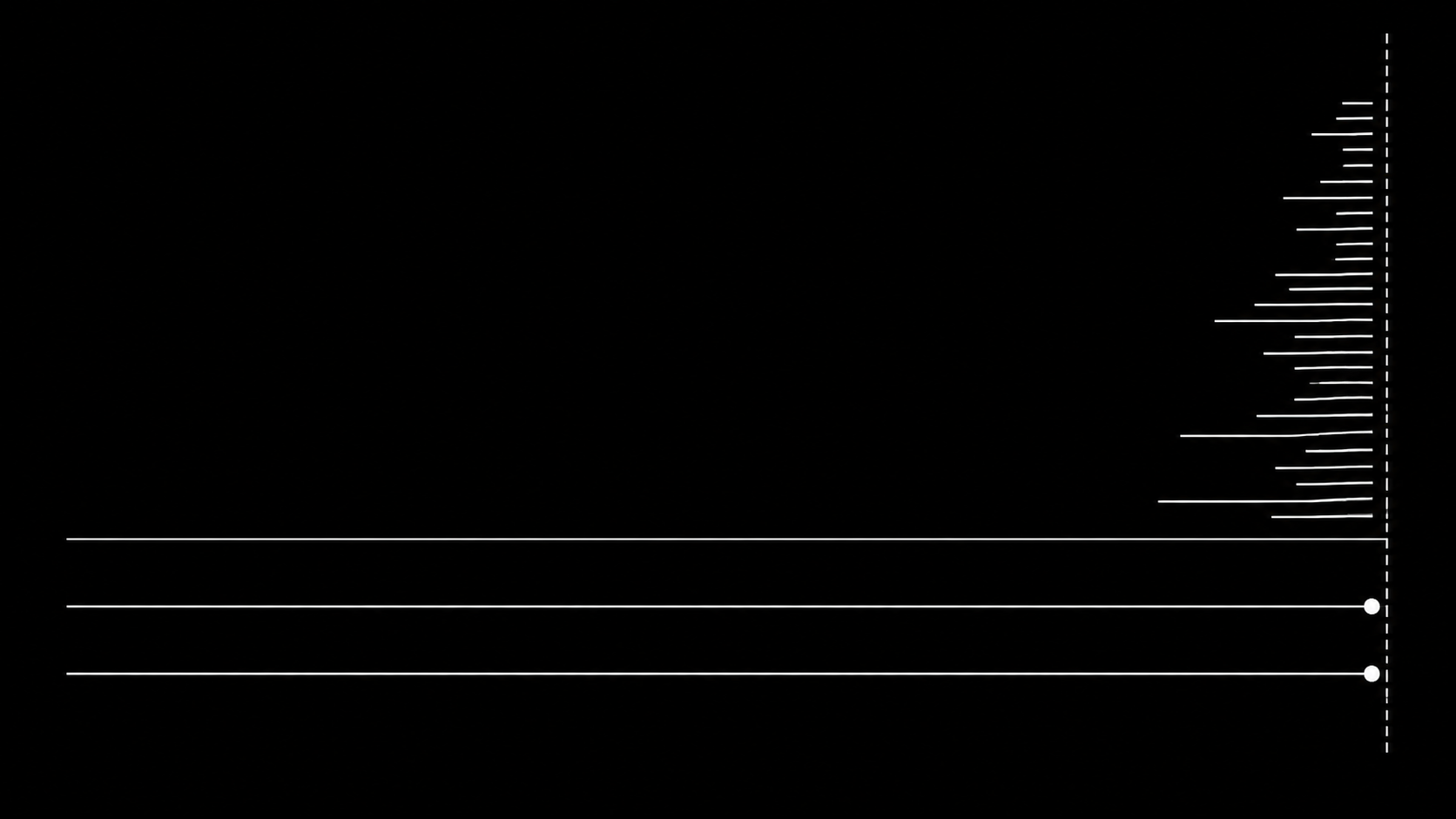 A competitor's ads plotted by start date: a large cluster of recent short-lived tests and a few long-running survivors highlighted