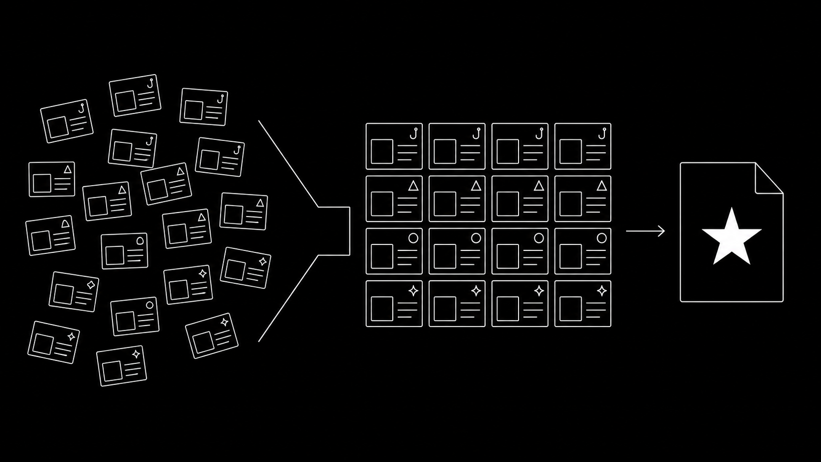 A swipe-file workflow: competitor ads collected, tagged by hook and angle, and feeding a new creative brief