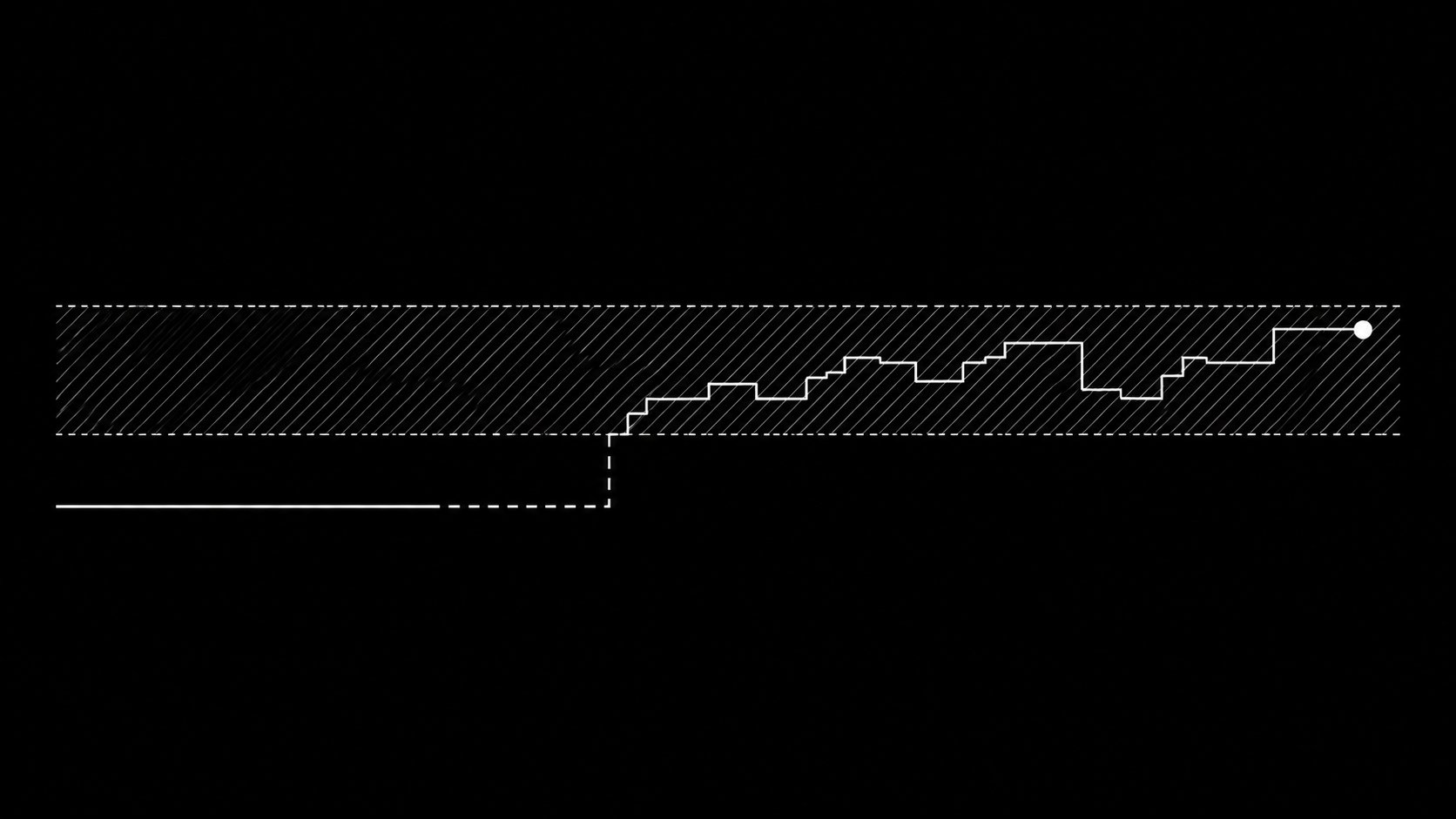 A bid cap set below the auction clearing range, with delivery stopped, versus a loosened cap letting spend flow