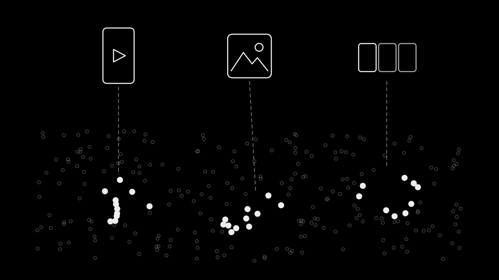 A single wide field of scattered dots with three different ad shapes above it, each drawing lines down to its own distinct cluster of dots