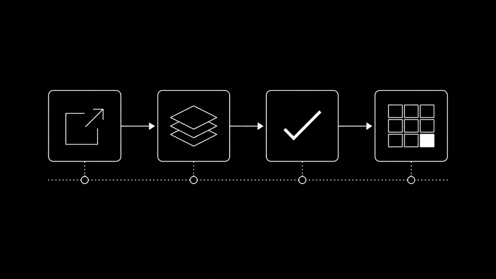 Four-step upload workflow: export in final specs, upload as one batch, verify per-file results, attach from the library