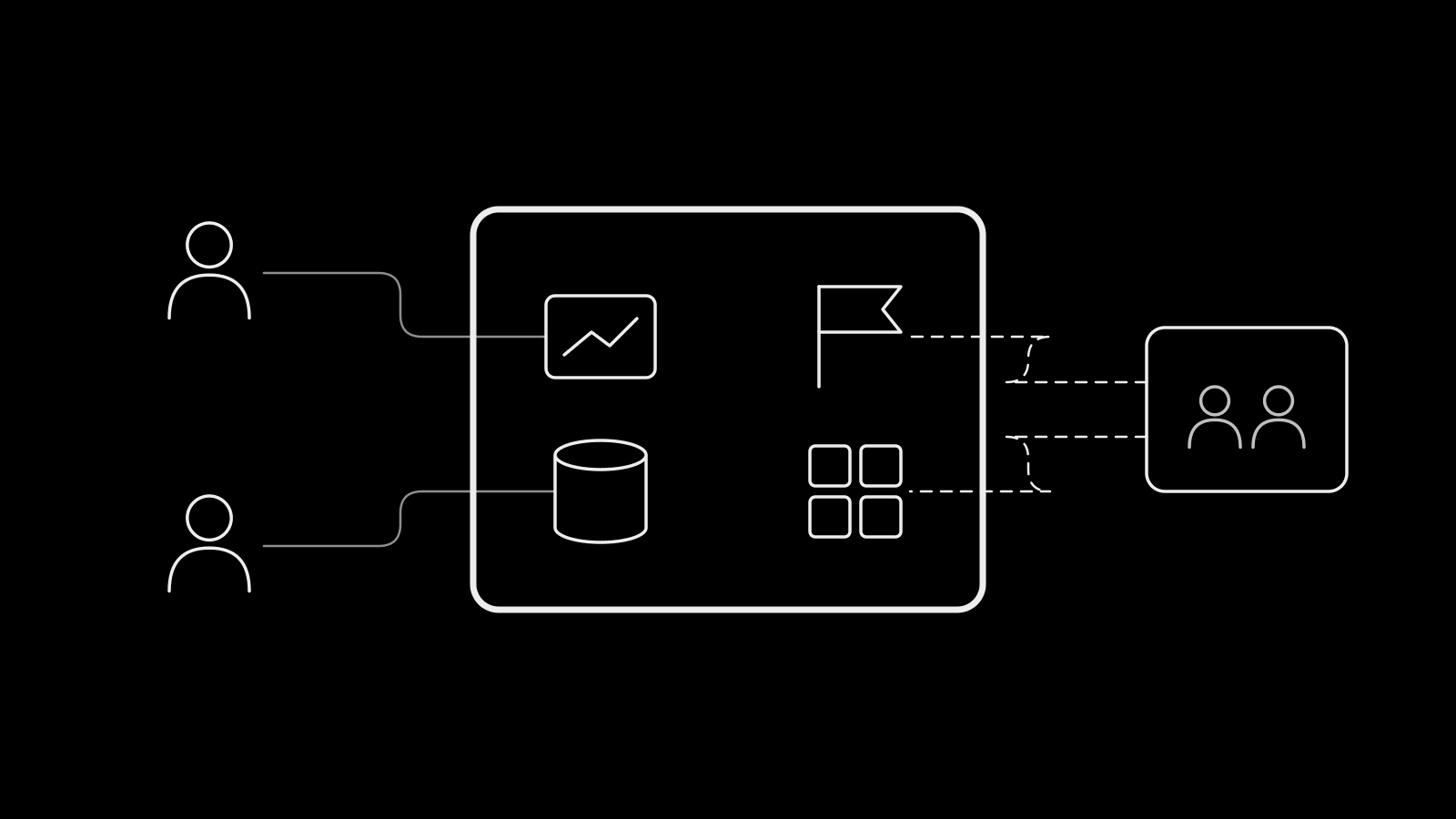 A central business portfolio container owning ad accounts, pages, datasets and catalogs, with people and a partner agency connected by access lines rather than ownership