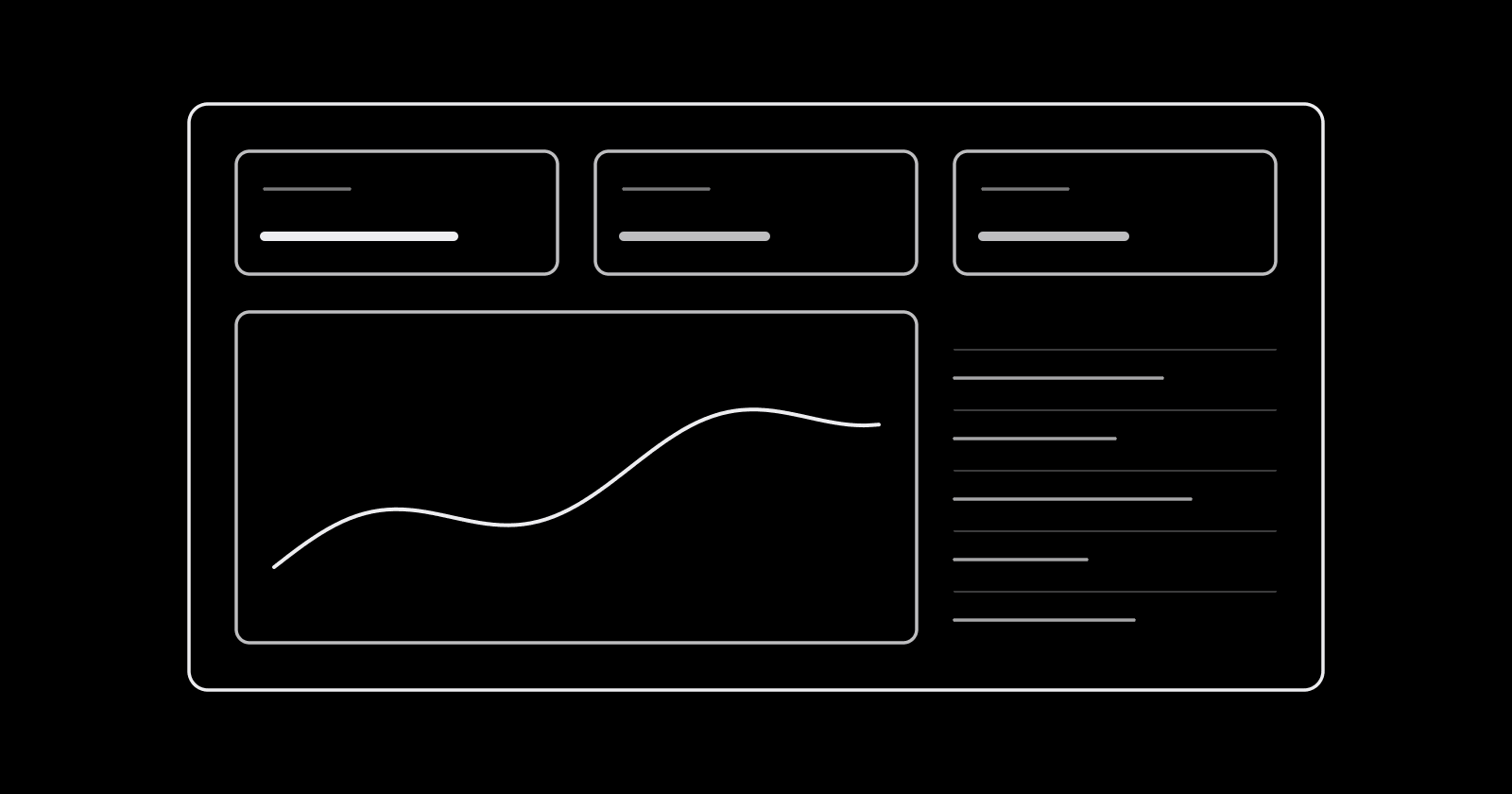 A report page with a headline metrics row, a trend chart, and a table