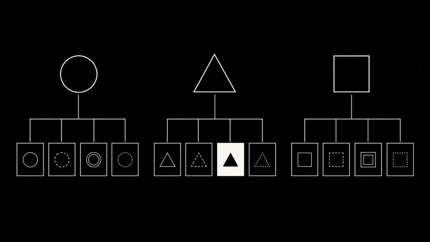 Concepts versus variations: three distinct concept branches each fanning out into several variations