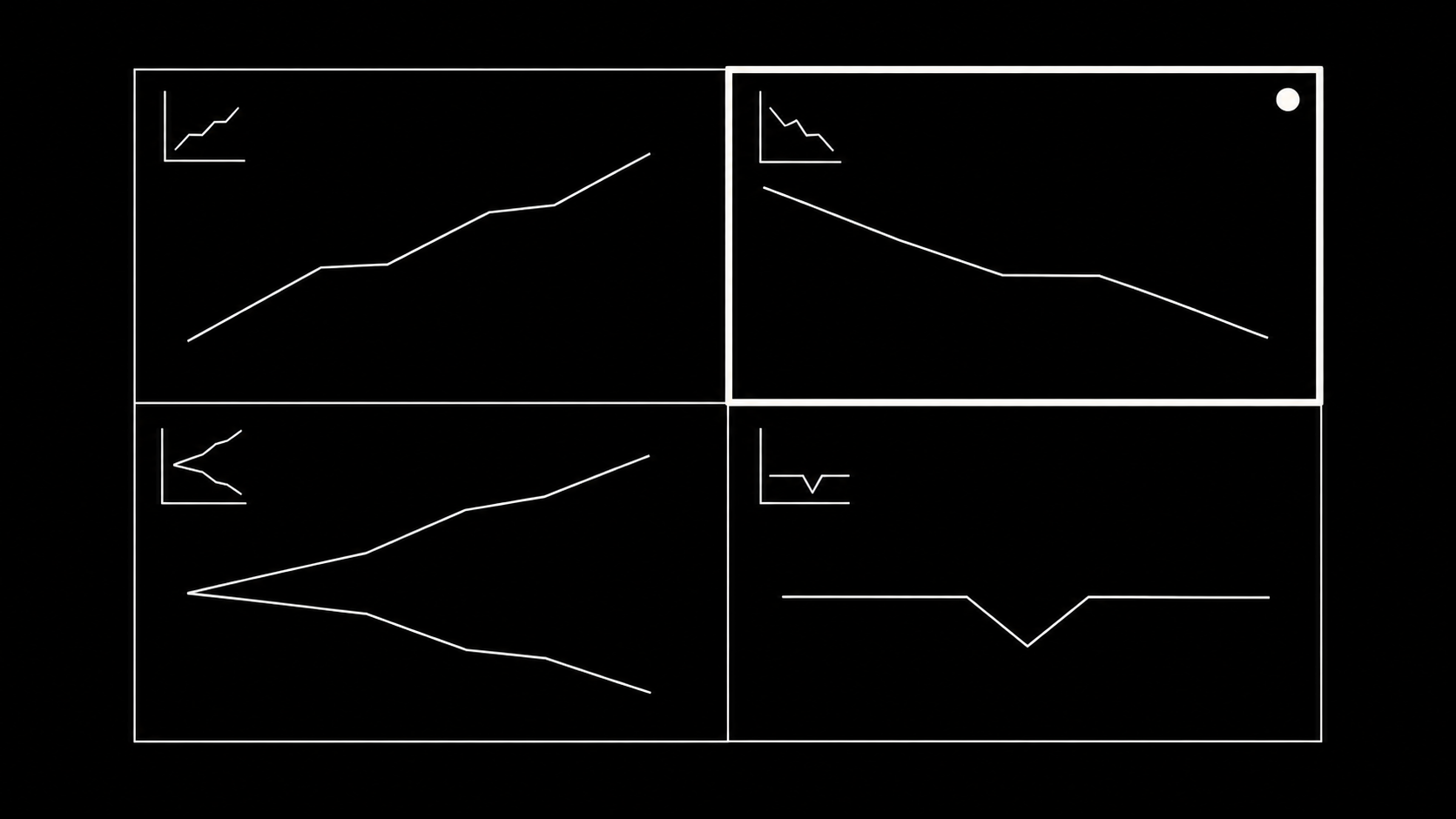 Cost diagnostic quadrant: CPM movement against CTR movement pointing to market, creative, or landing page causes