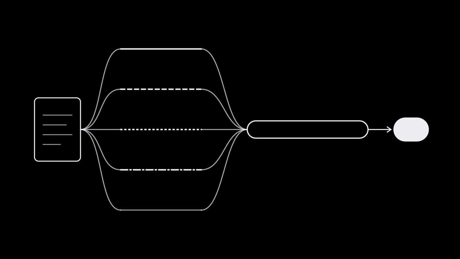 A single brief document branching into several hook variations that all merge into one shared ad body and end on one call to action