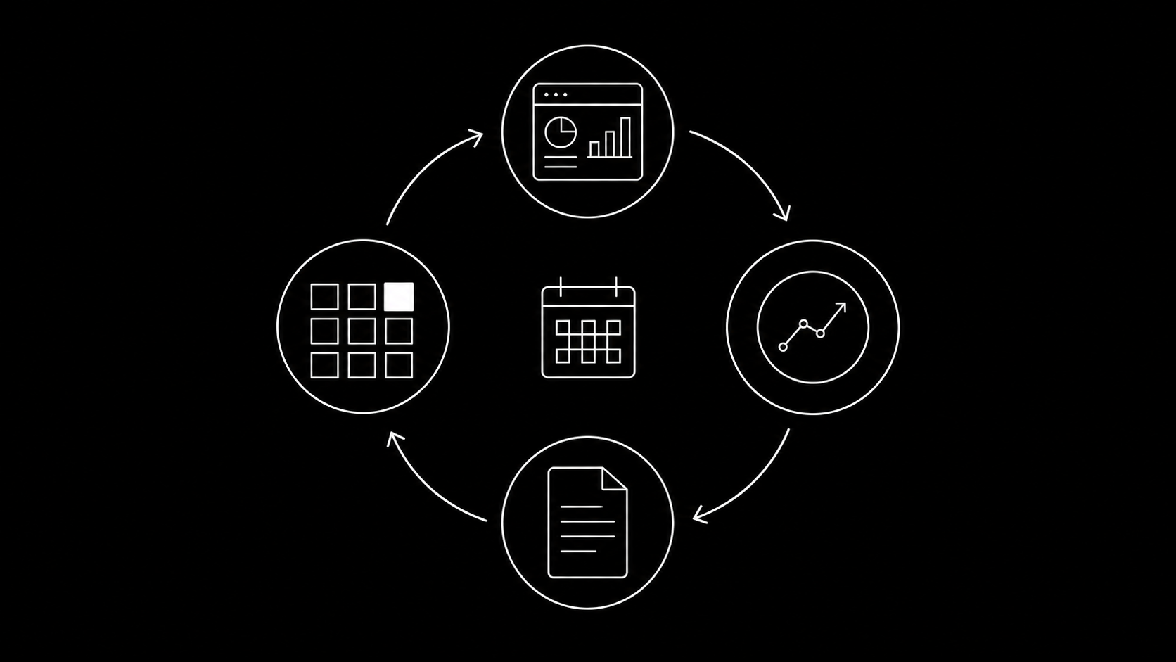 A weekly research loop: Top Ads and Trends feeding a swipe file, briefs, and the creative testing cycle