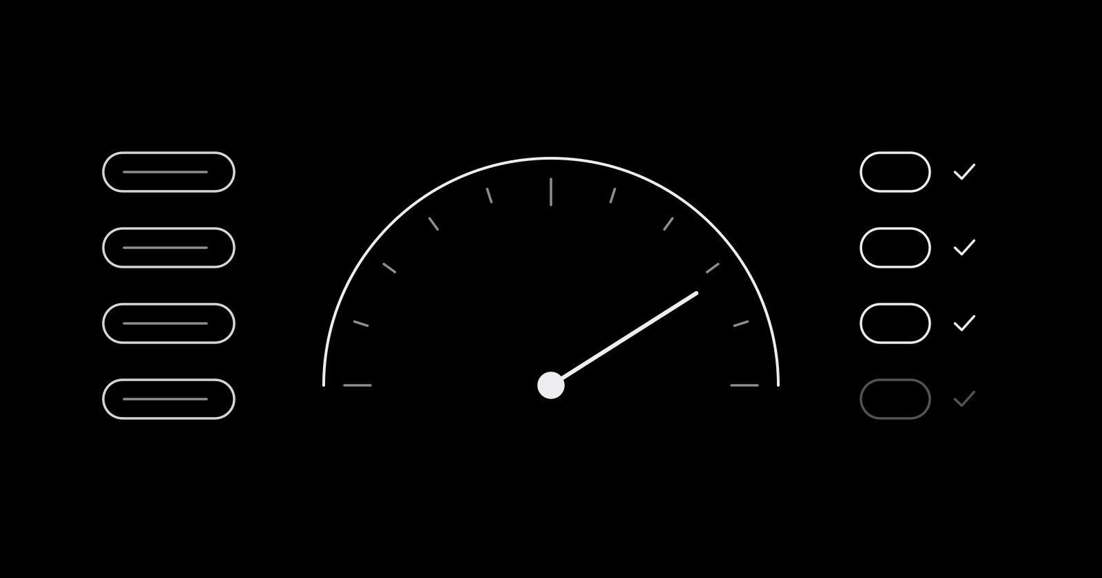 Customer identifiers feeding a gauge whose needle points high