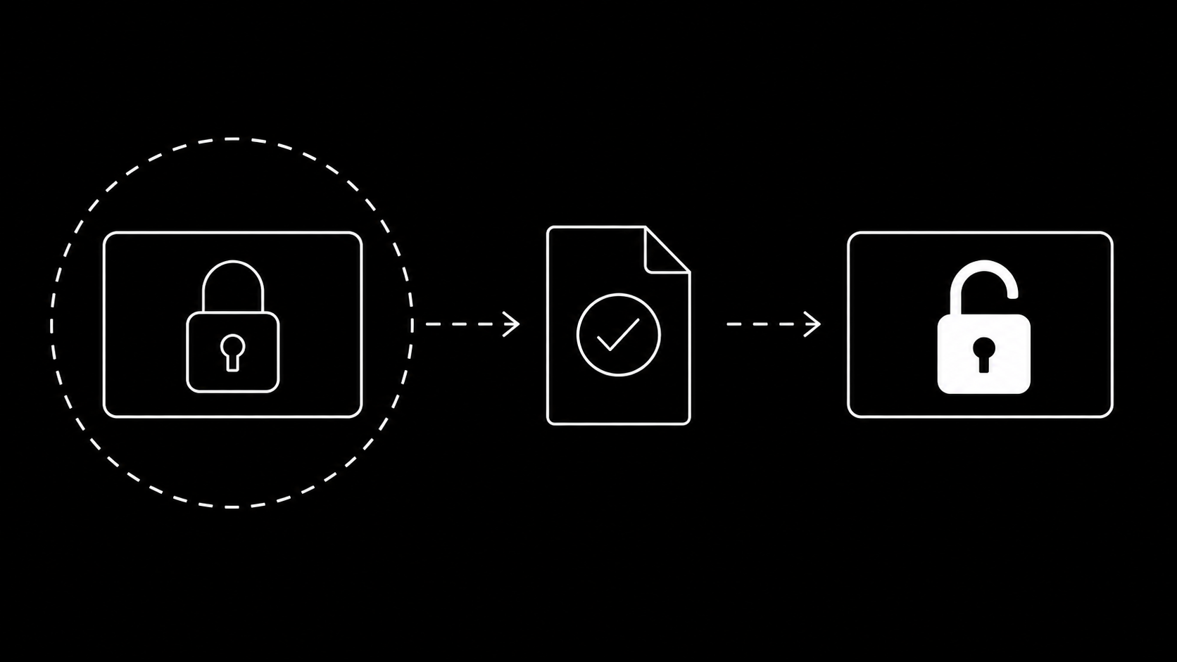 A locked ad account with an appeal path leading back to active