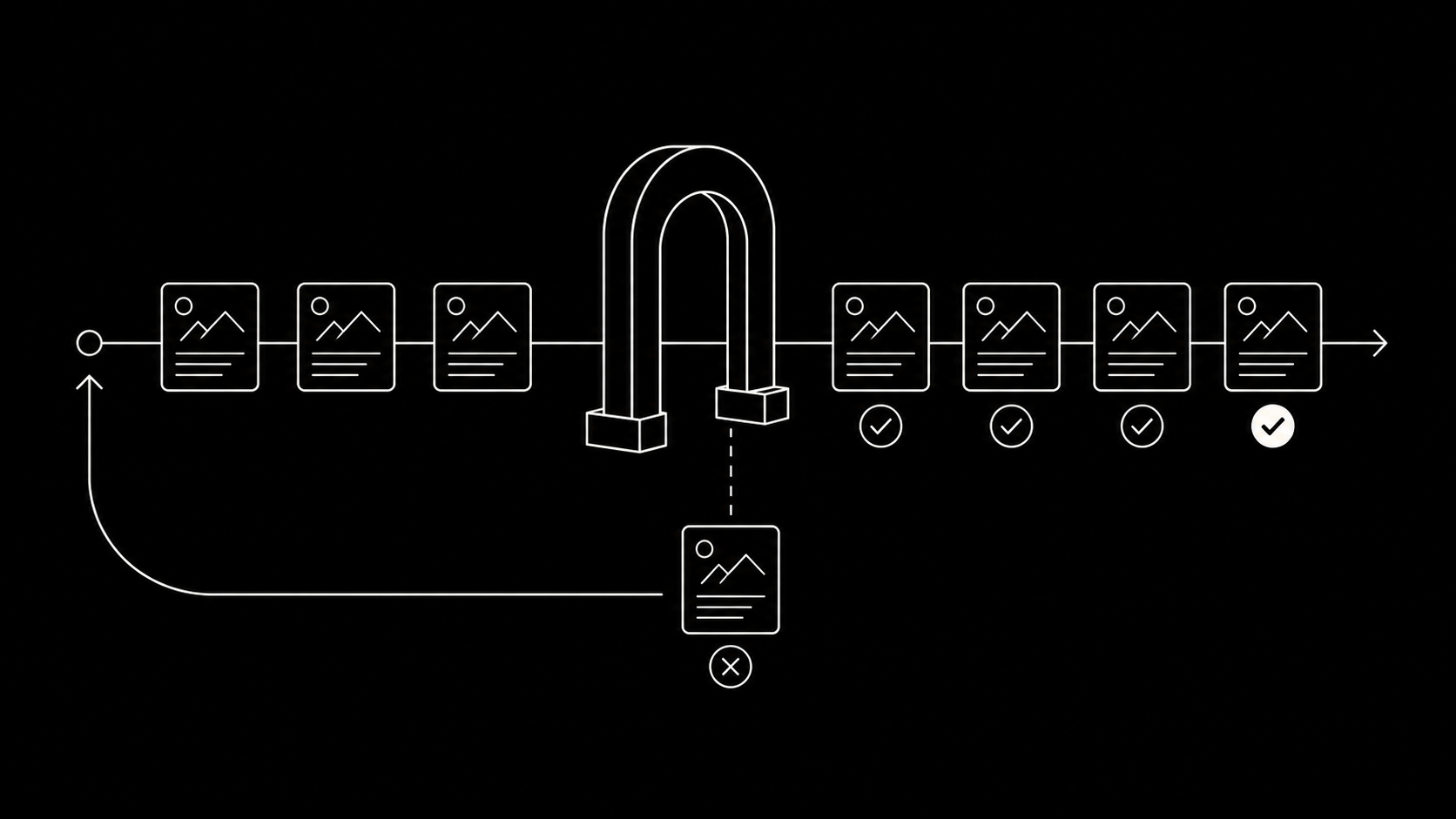 Ads passing through policy gates with one flagged before launch