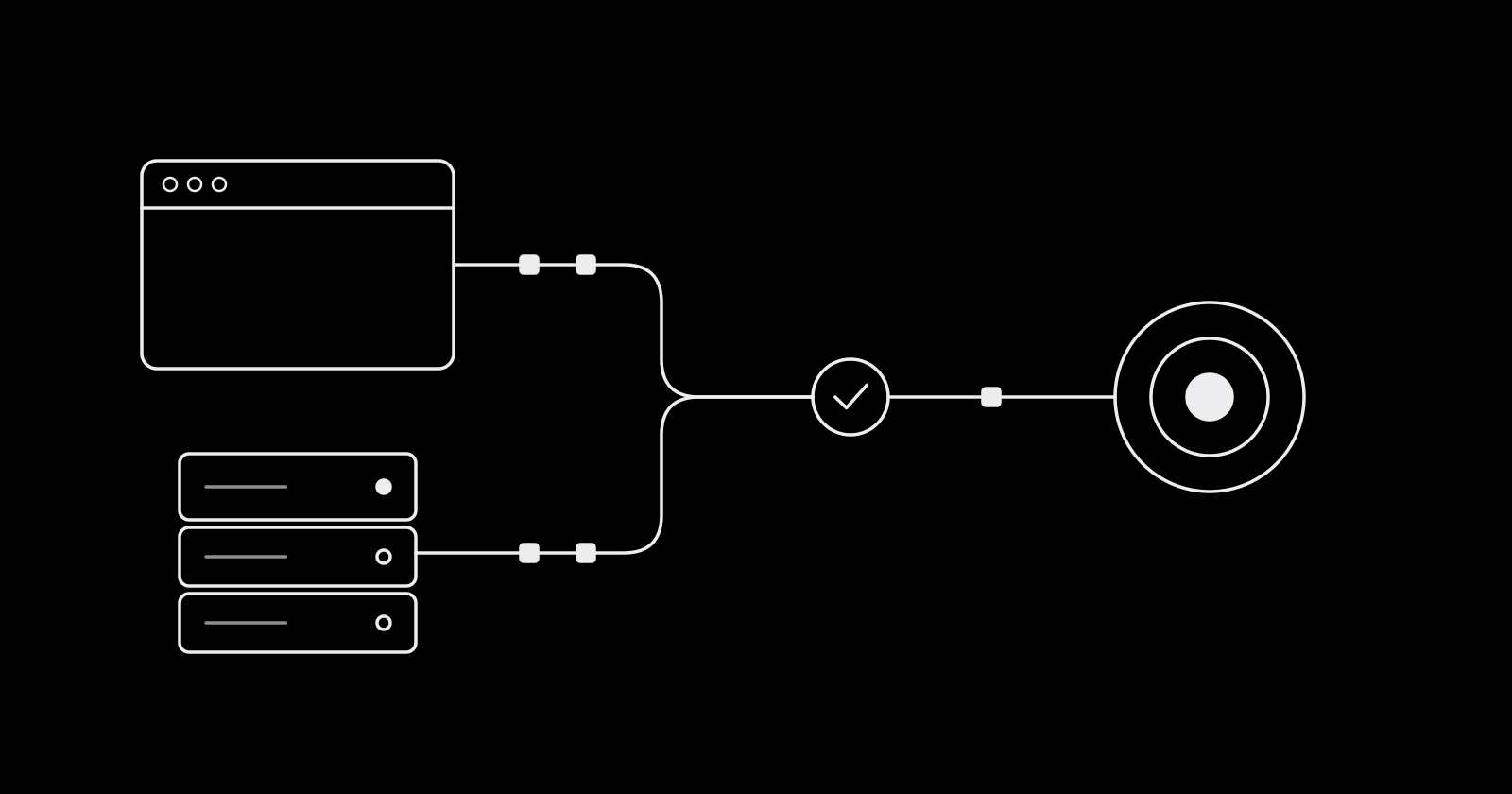 A browser and a server each sending the same event into one merge point, one event continuing to the target