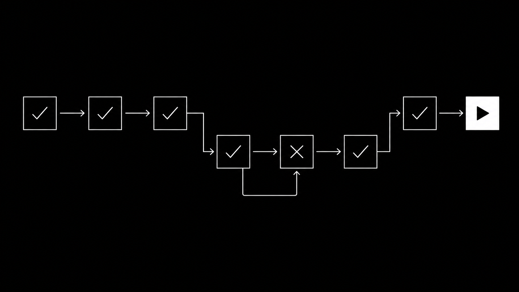 Checklist flow of the eight non-spending causes from ad review through billing, caps, audience, and schedule