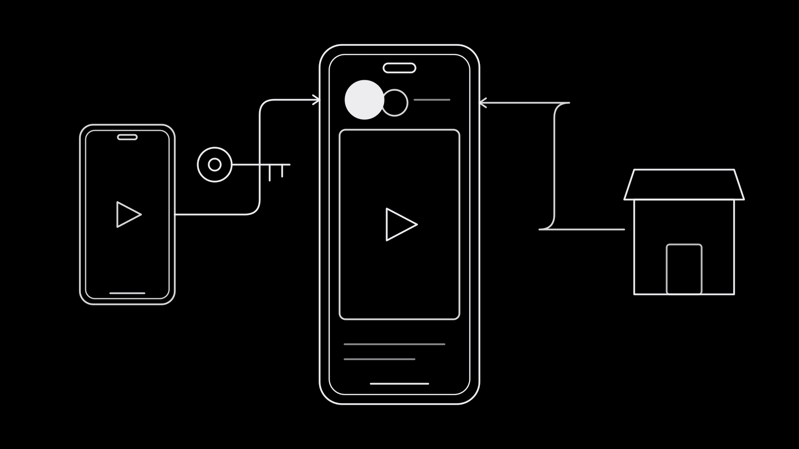 Two profile circles side by side in the header of a phone-shaped ad, one larger and in front, with arrows from a creator phone and a brand storefront feeding into it