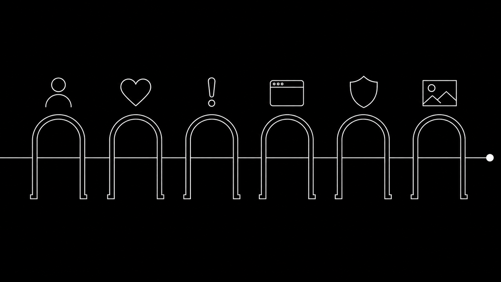 The six rejection families arranged as gates an ad passes through before going live
