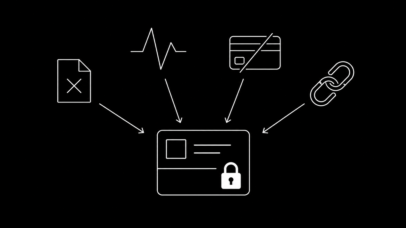 Flow of restriction triggers: policy rejections, unusual activity, payment failures, and linked-asset flags converging on a locked ad account