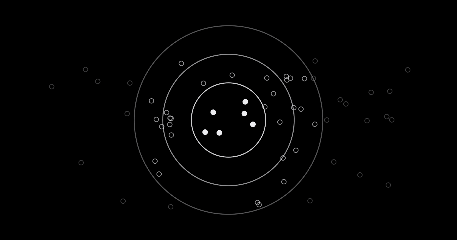 Concentric targeting rings with people scattered inside and around them