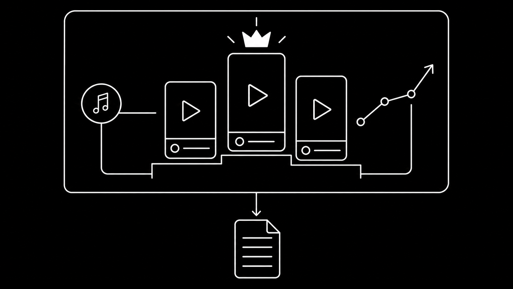 A research dashboard of top ads and rising trends feeding a creative plan