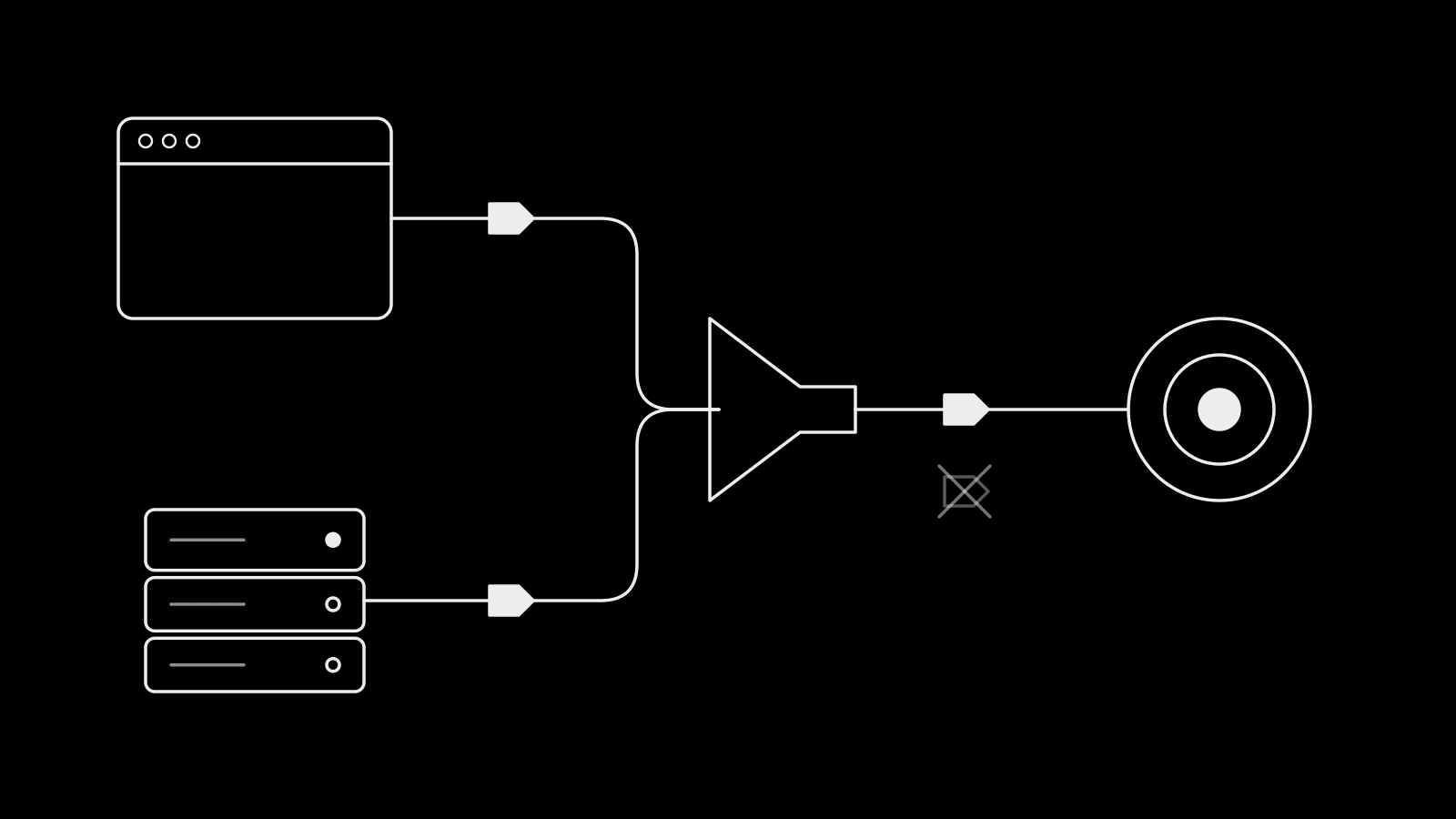 A browser and a server each sending the same conversion event along separate paths, with the two paths merging into a single event at the ad platform