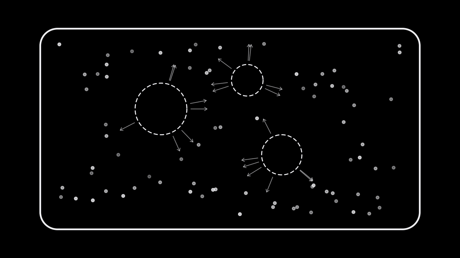 A solid outer boundary representing fixed audience limits, with a few small dashed circles of suggested audiences inside it and delivery arrows spreading beyond the dashed circles to fill the whole boundary