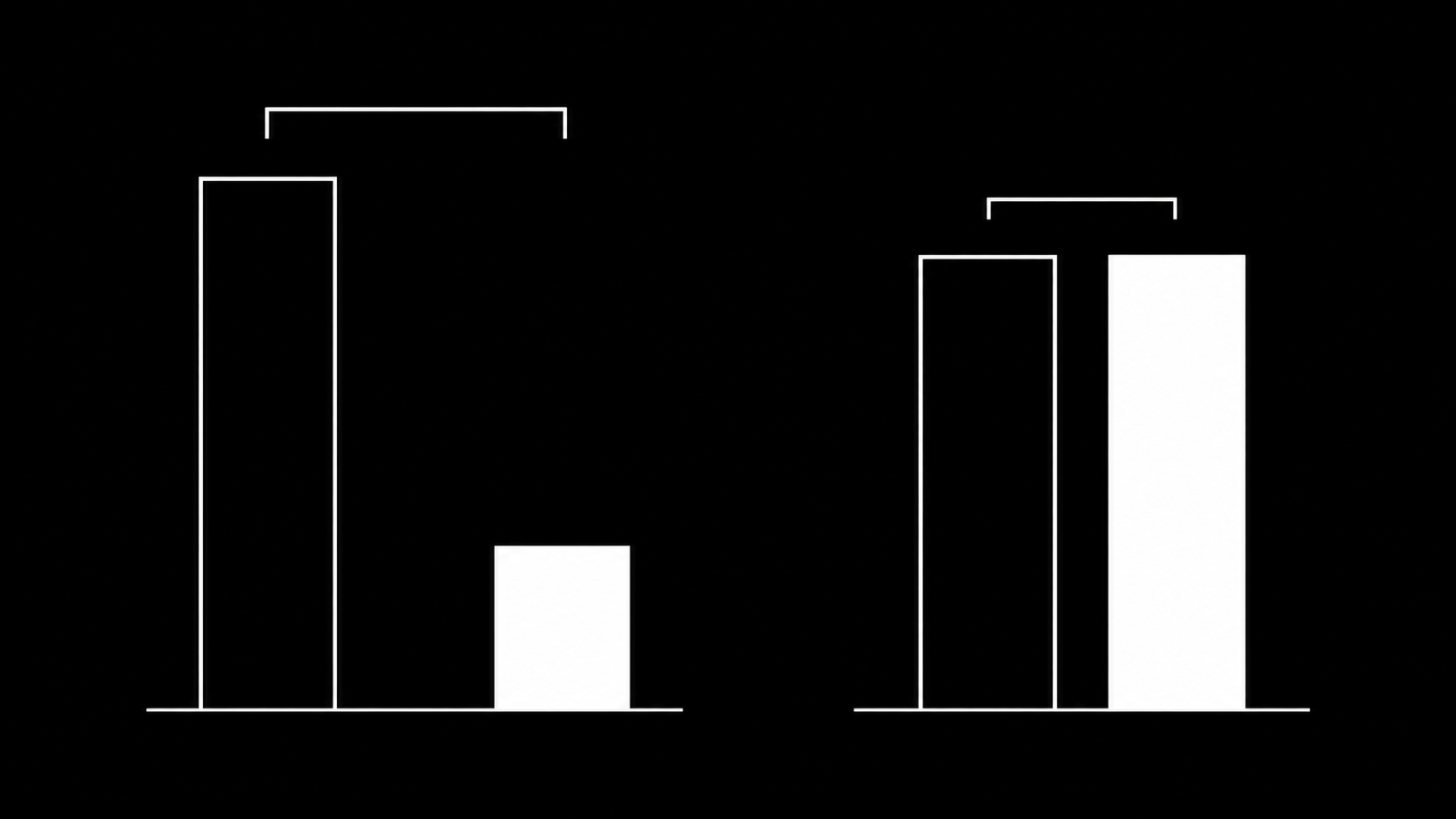 CPM and CPA compared across TikTok and Meta: a wide CPM gap narrowing to a small CPA gap