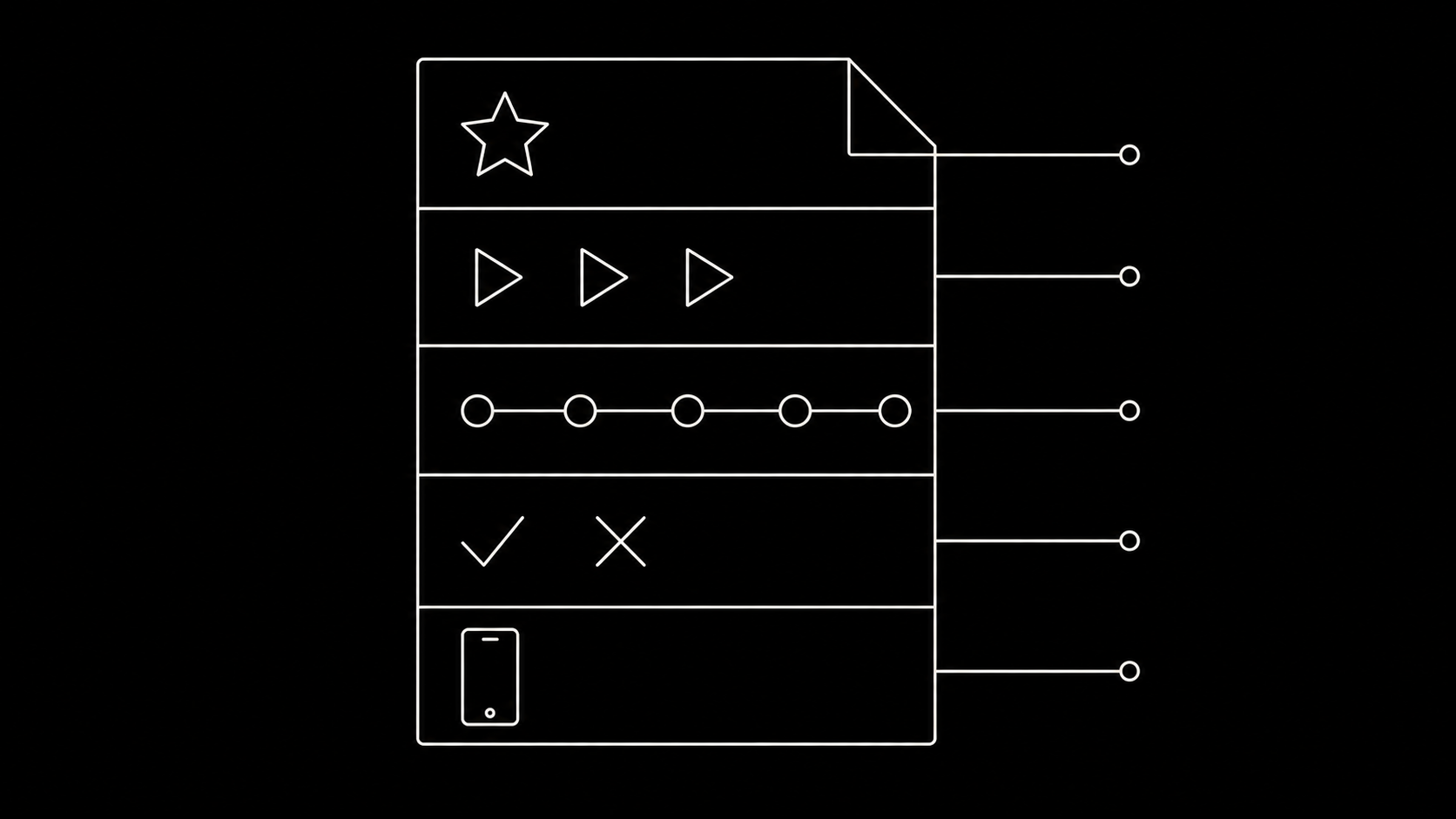 One-page UGC brief anatomy: one core message, multiple hook takes, a loose structure timeline, mandatories, and delivery specs