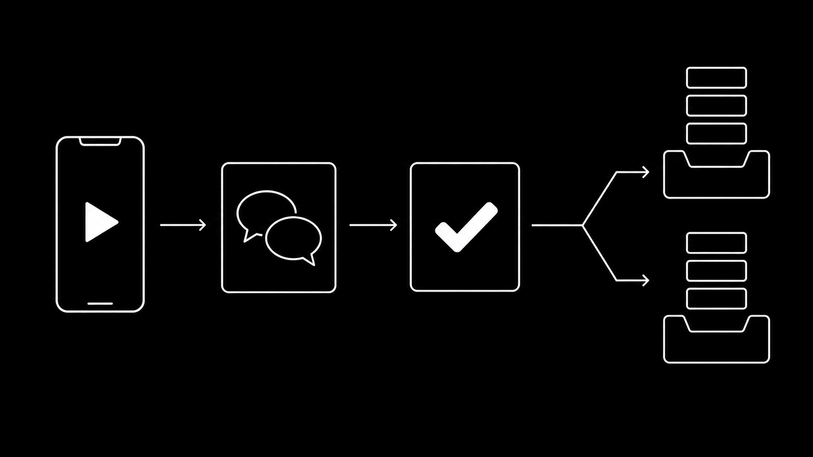 UGC pipeline from creator footage through review and approval to delivery in both ad platforms